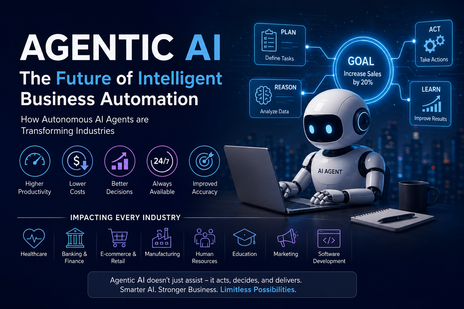 Agentic AI: The Future of Intelligent Business Automation and Its Industry-Wide Impact