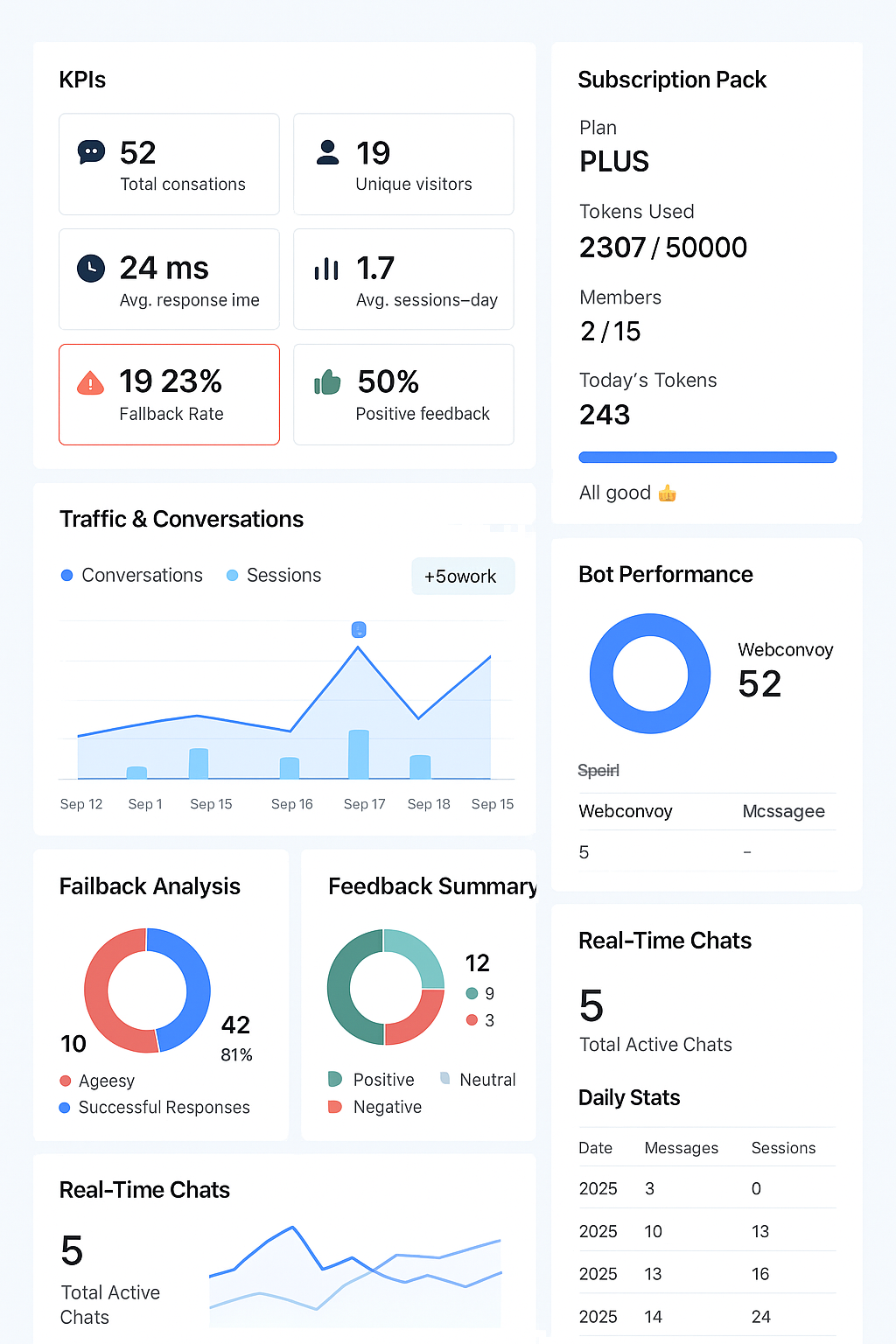 How to Build a Brain Training App Like Lumosity?
